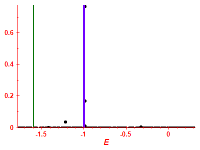 Strength function